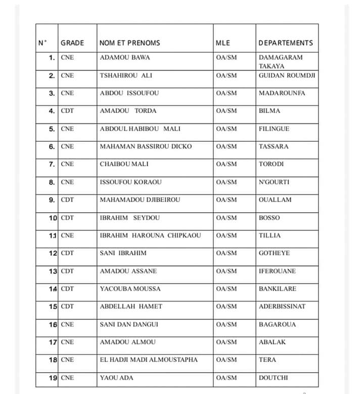 Nomminations prefets bis1