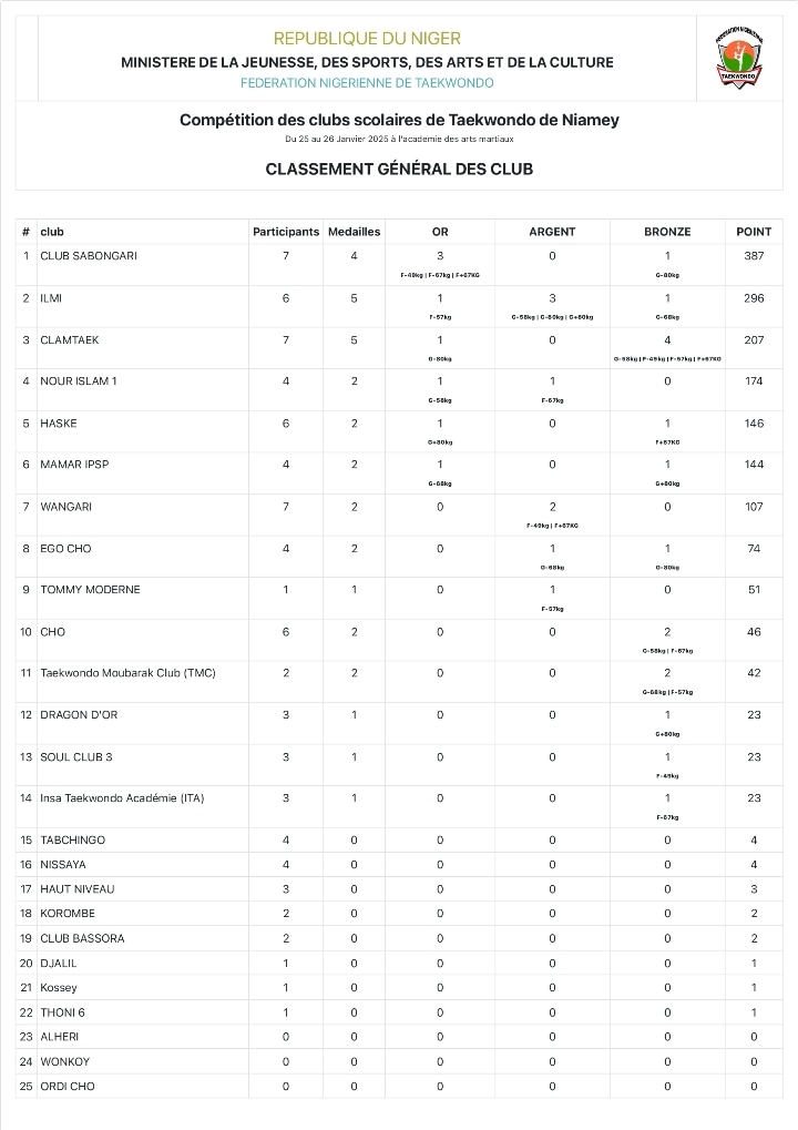 CLASSEMENT GENERAL OPEN MAIN DANS LA MAIN page 0001