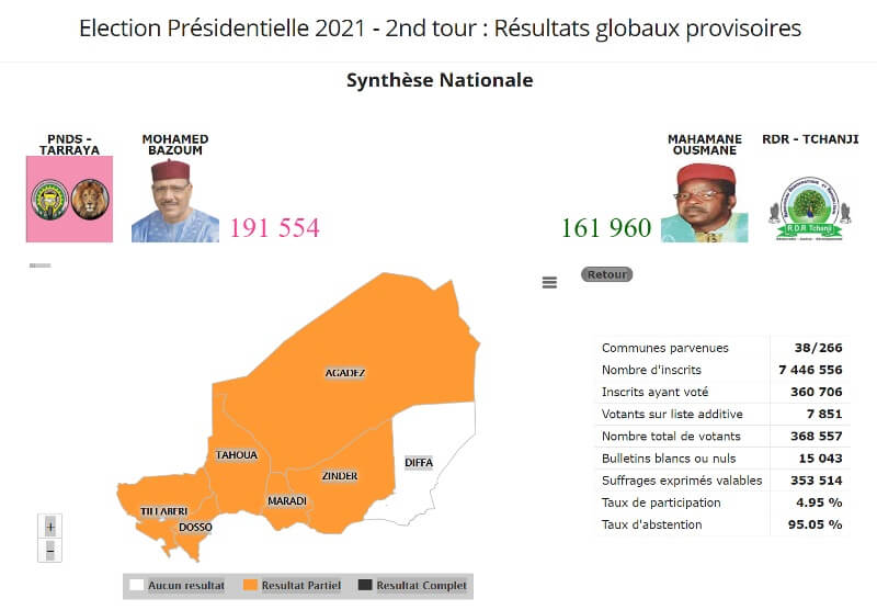 resultats deuxieme tour