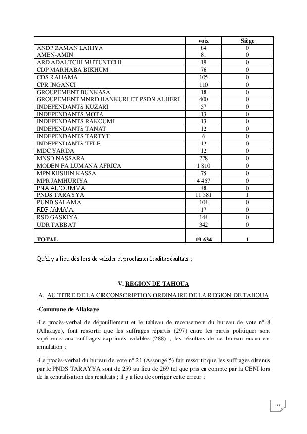 arret n 12 16 cc me page 022