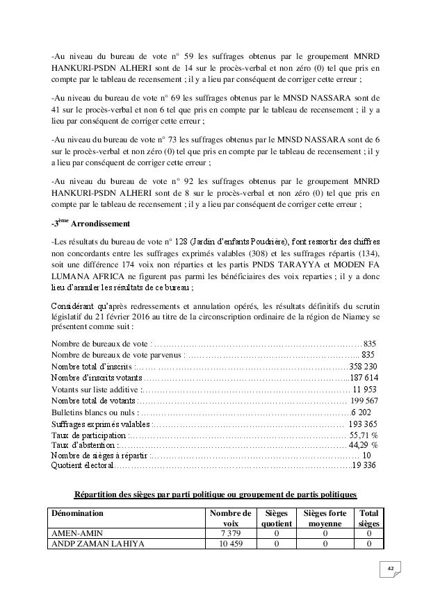 arret n 12 16 cc me page 042