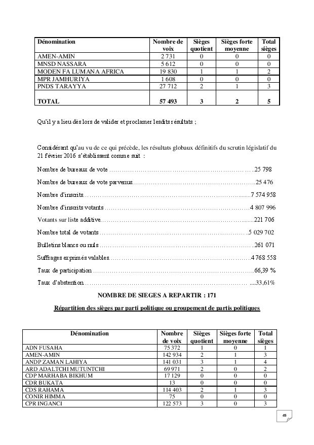 arret n 12 16 cc me page 045