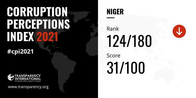 Indice corruption index 2021