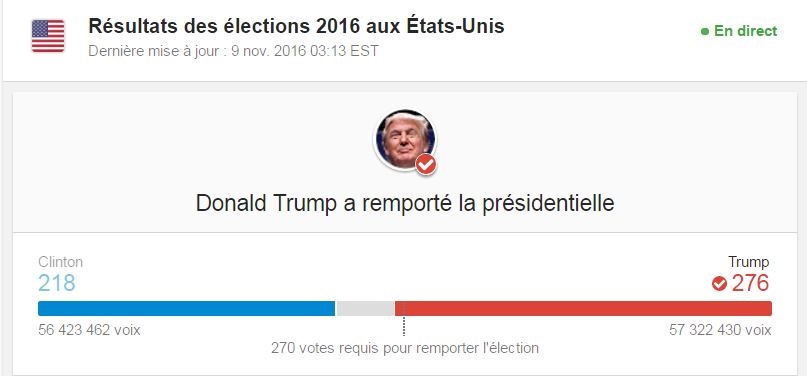 Capture resultat americain1