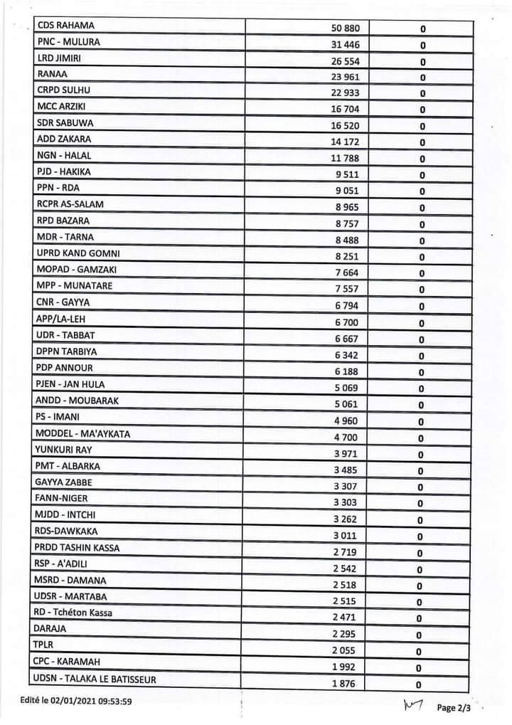 elections legislative 27 decembre BIS