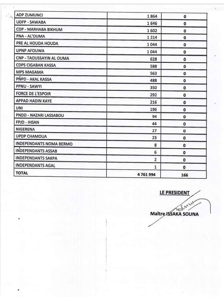 elections legislative 27 decembre BIS1