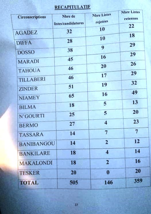 liste retenu legislatives