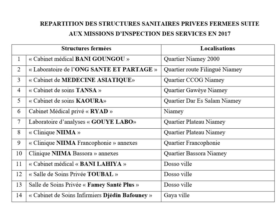 msp liste centre de sante ferme