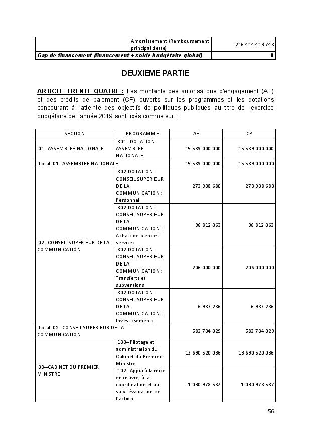 PROJET DE TEXTE DE LOI 2019 CONSEIL DES MINISTRES 17 SEPTEMBRE 2018 page 056