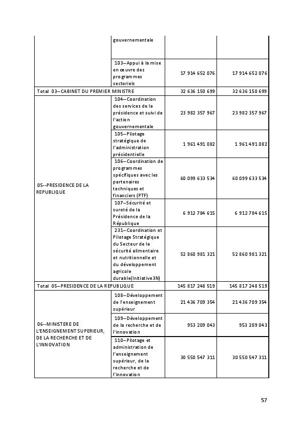 PROJET DE TEXTE DE LOI 2019 CONSEIL DES MINISTRES 17 SEPTEMBRE 2018 page 057