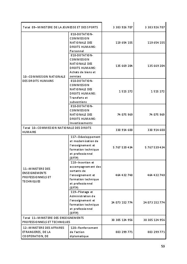 PROJET DE TEXTE DE LOI 2019 CONSEIL DES MINISTRES 17 SEPTEMBRE 2018 page 059