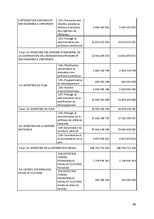 PROJET DE TEXTE DE LOI 2019 CONSEIL DES MINISTRES 17 SEPTEMBRE 2018 page 060