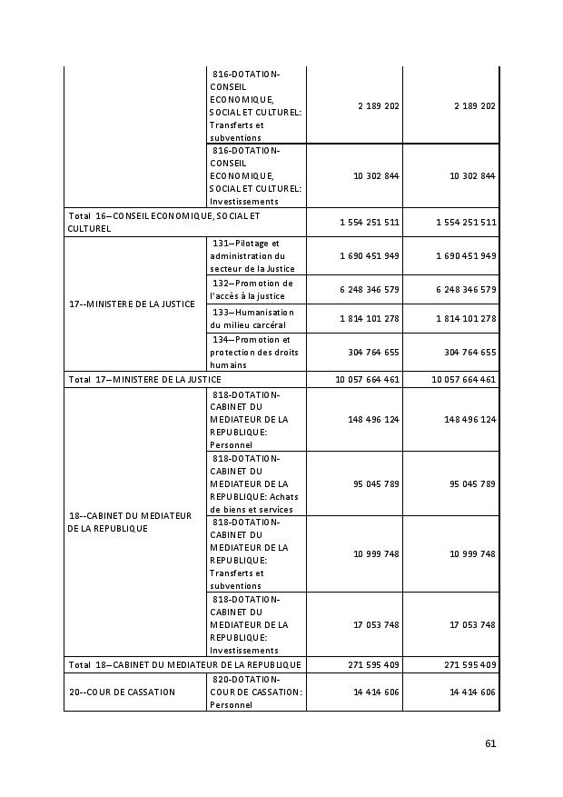 PROJET DE TEXTE DE LOI 2019 CONSEIL DES MINISTRES 17 SEPTEMBRE 2018 page 061