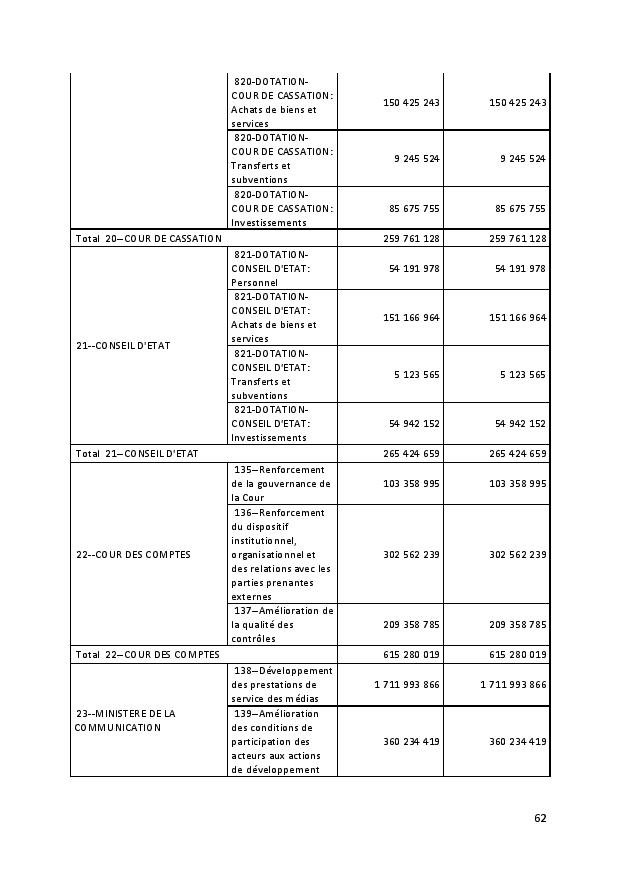 PROJET DE TEXTE DE LOI 2019 CONSEIL DES MINISTRES 17 SEPTEMBRE 2018 page 062