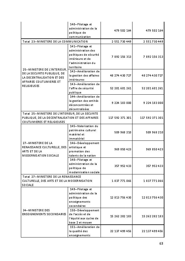 PROJET DE TEXTE DE LOI 2019 CONSEIL DES MINISTRES 17 SEPTEMBRE 2018 page 063