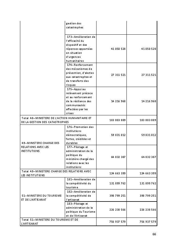 PROJET DE TEXTE DE LOI 2019 CONSEIL DES MINISTRES 17 SEPTEMBRE 2018 page 066