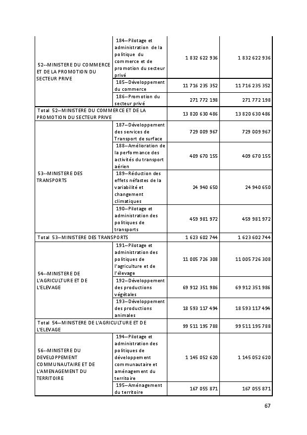 PROJET DE TEXTE DE LOI 2019 CONSEIL DES MINISTRES 17 SEPTEMBRE 2018 page 067