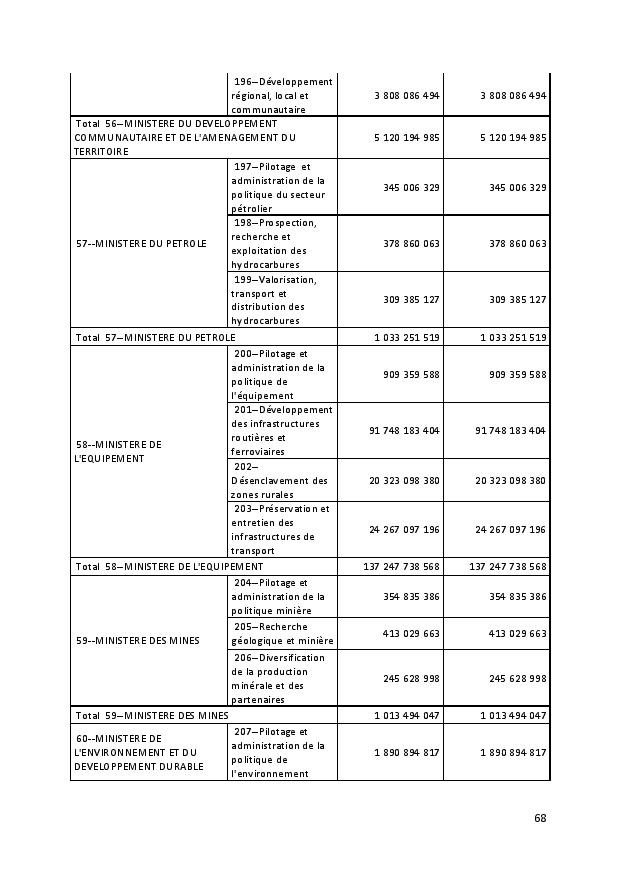 PROJET DE TEXTE DE LOI 2019 CONSEIL DES MINISTRES 17 SEPTEMBRE 2018 page 068