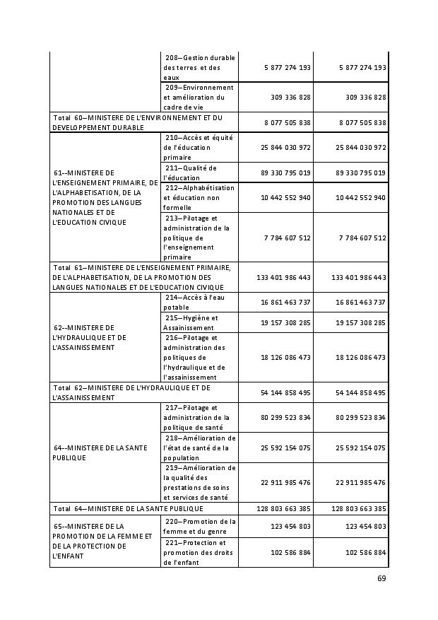 PROJET DE TEXTE DE LOI 2019 CONSEIL DES MINISTRES 17 SEPTEMBRE 2018 page 069