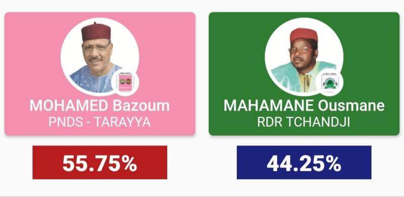 resultats ceni second tour election