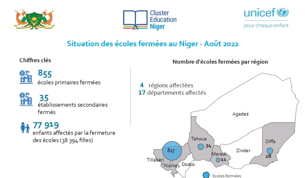 niger ecoles fermees 082022 page 0001