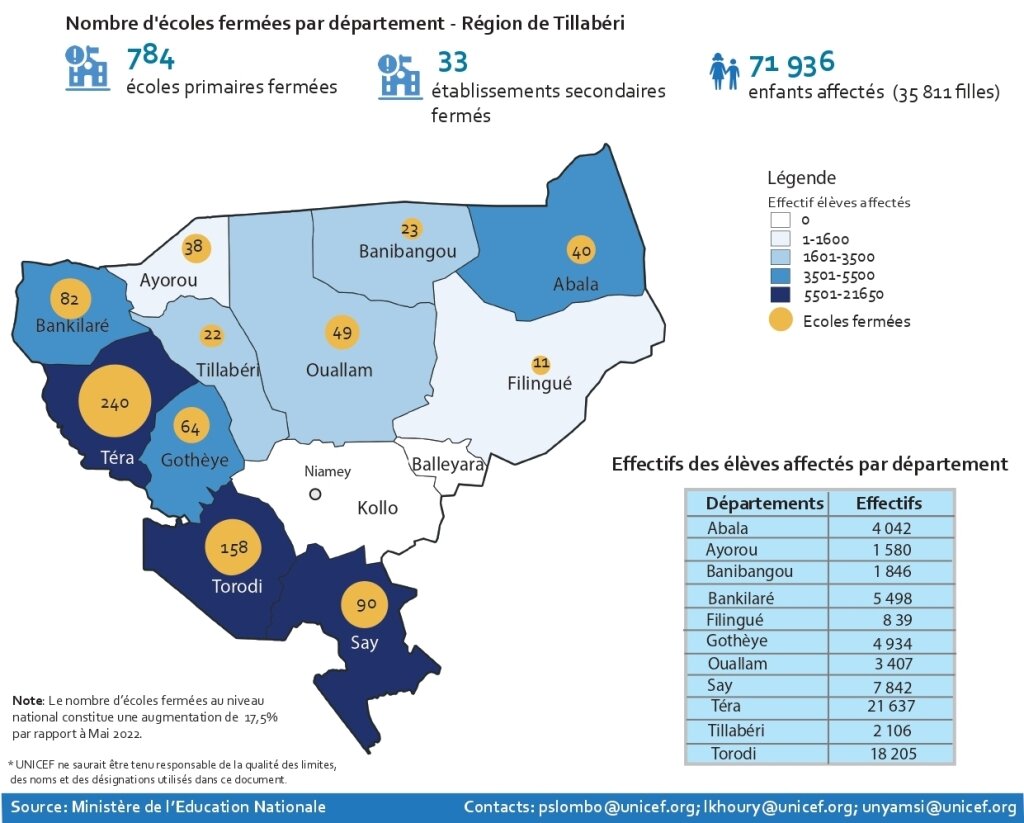 niger ecoles fermees 082022 page 0001