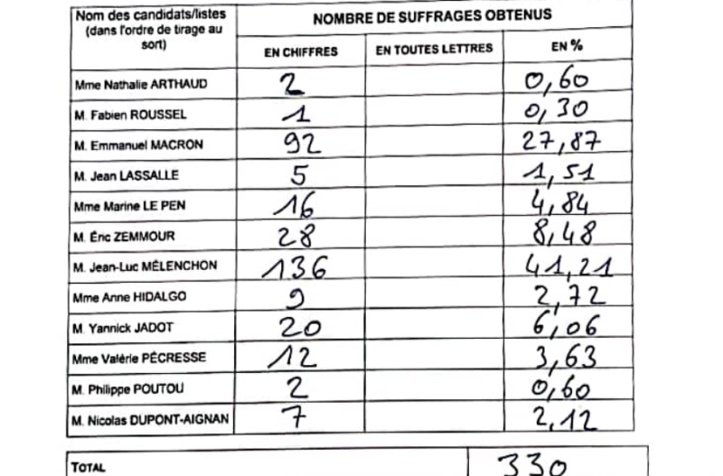 resultats vote francais du Niger