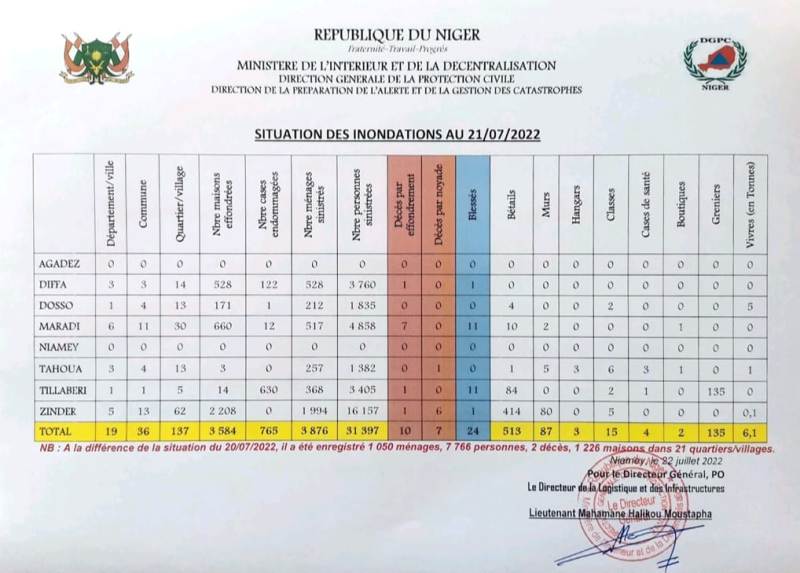 situation inondations au 21 07 2022