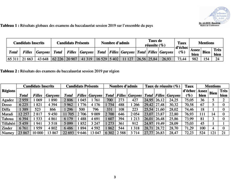 BACV resultats 2019