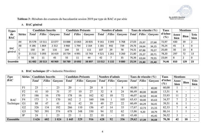 BACV resultats 2019 BIS1