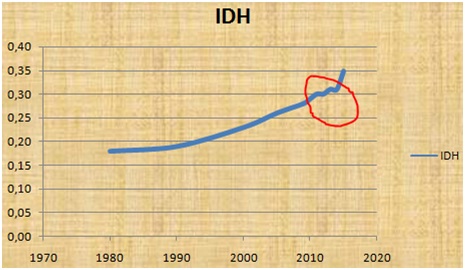 IDH Abdouaziz