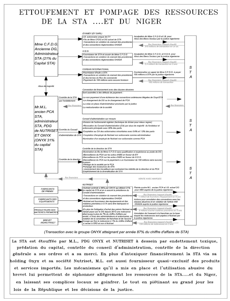 Etouffement et pompage des ressources