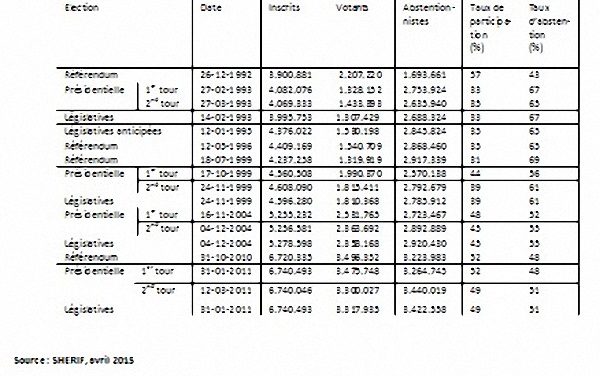 Tableau1 Sherif