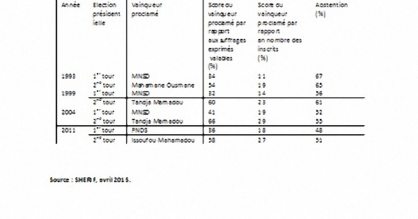 Tableau2 Sherif