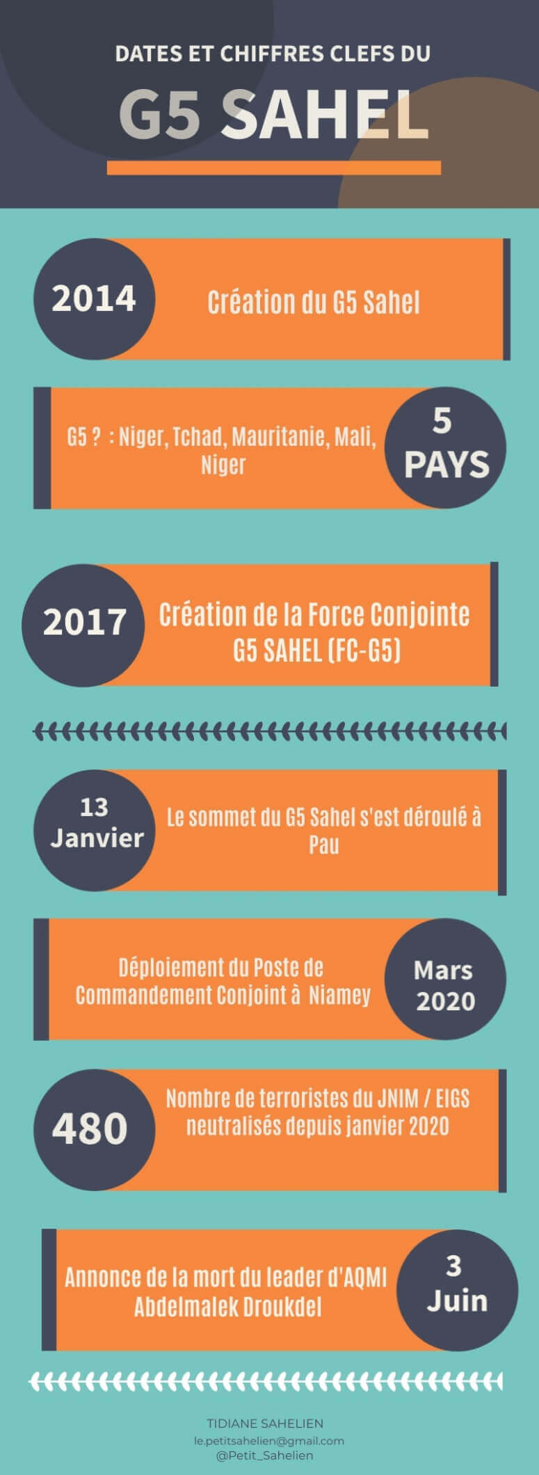 dateclefs G5 sahel infographie