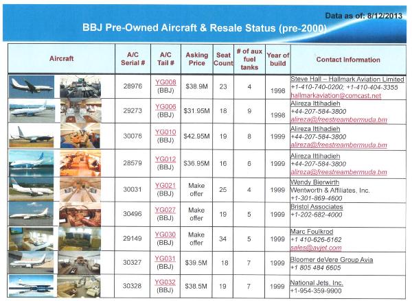 document base donnees boeing