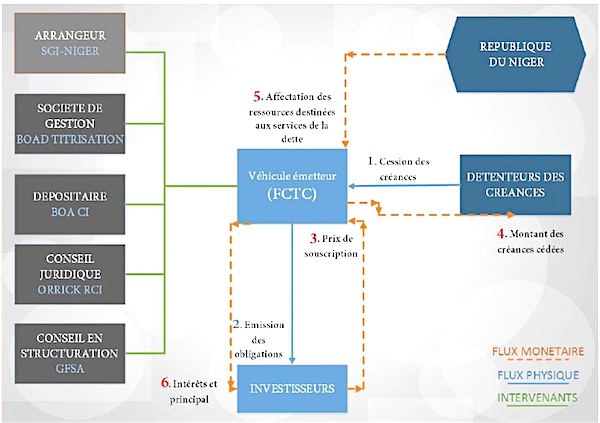 figure de loperation