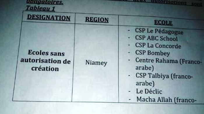 liste fermeture ecole0