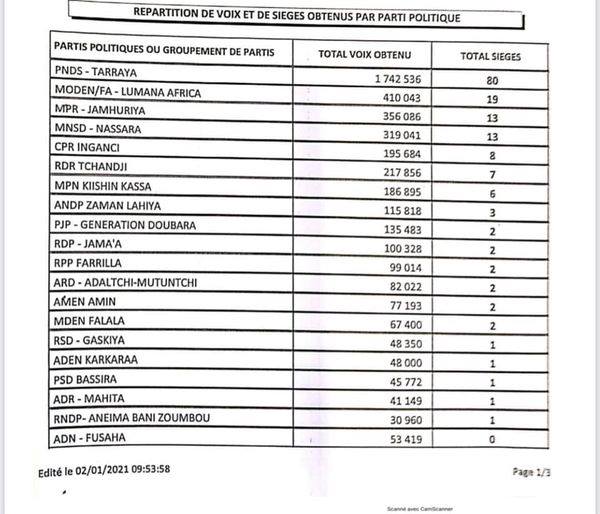 repartition voix election legislative