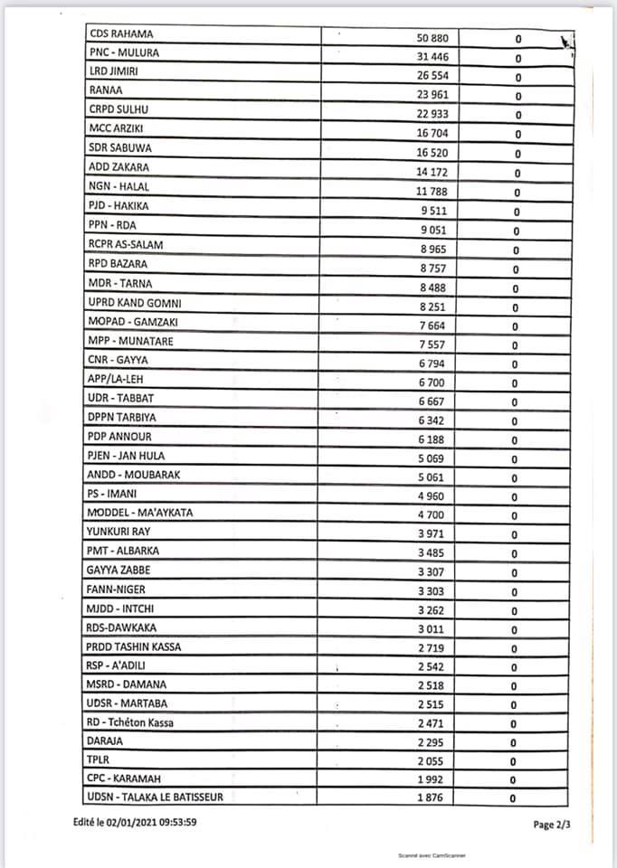 repartition voix election legislative BIS