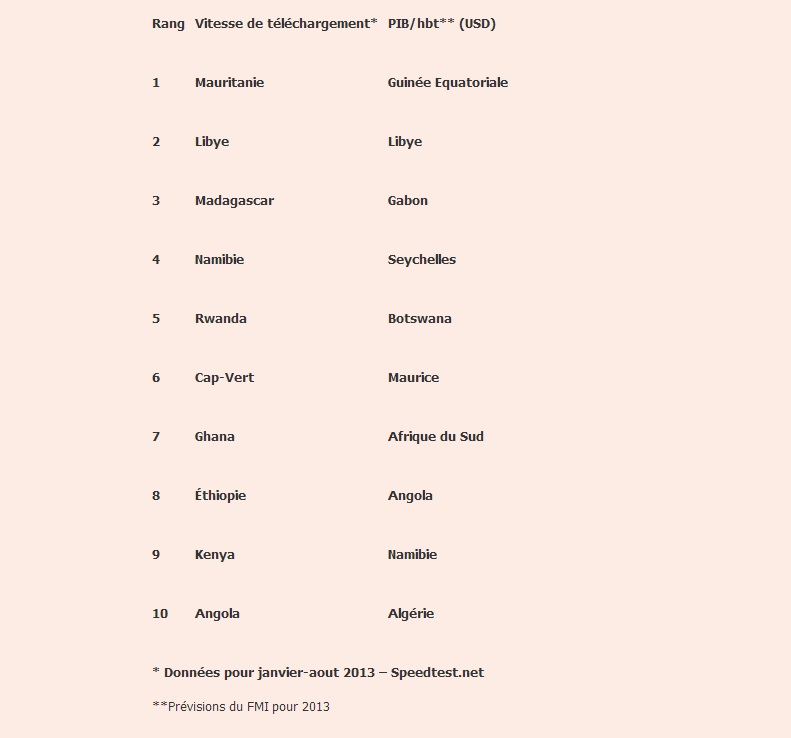 classement_pib_