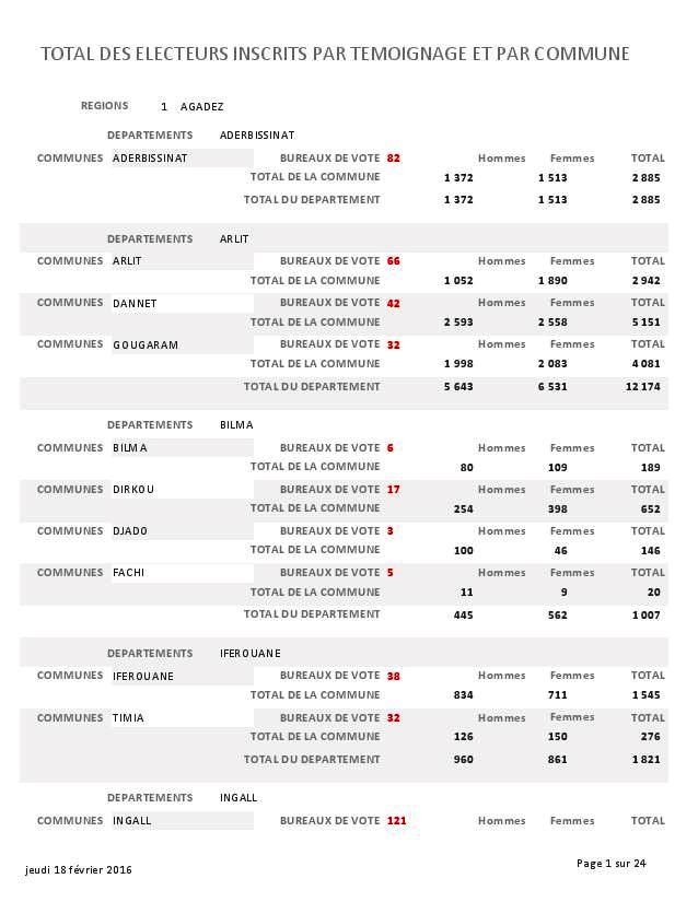 LISTE DES ELECTEURS PARTEMOIGNAGE page 001