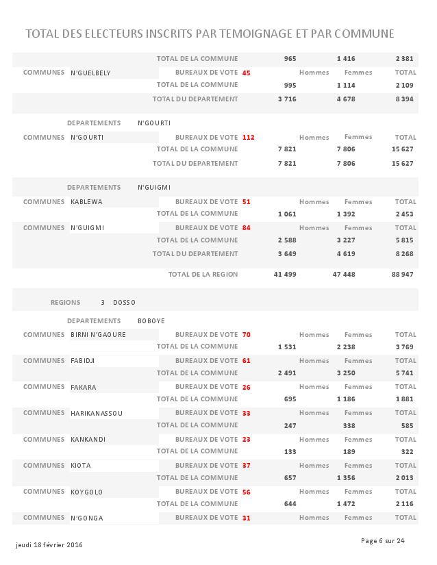 LISTE DES ELECTEURS PARTEMOIGNAGE page 006