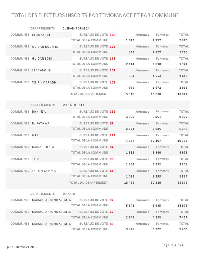 LISTE DES ELECTEURS PARTEMOIGNAGE page 011