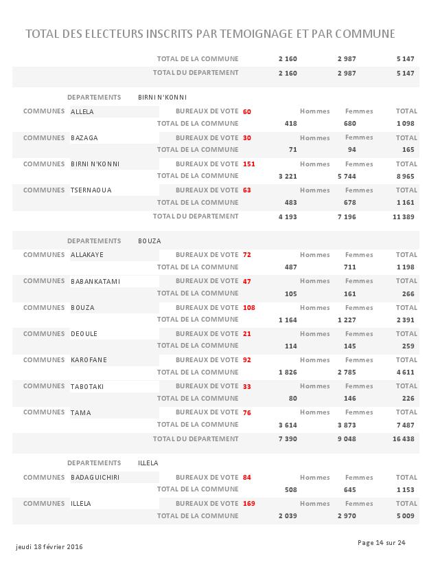 LISTE DES ELECTEURS PARTEMOIGNAGE page 014