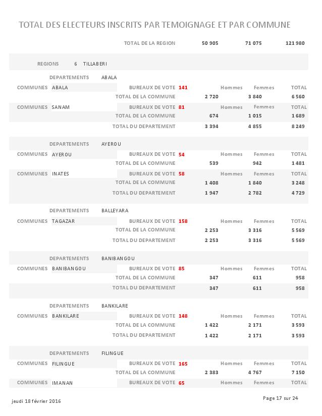 LISTE DES ELECTEURS PARTEMOIGNAGE page 017