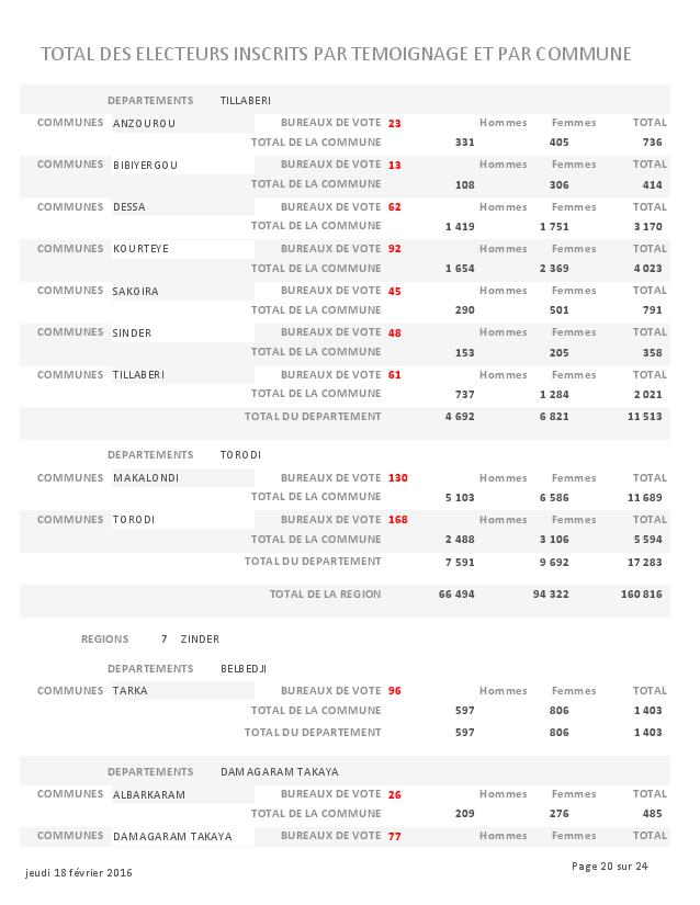 LISTE DES ELECTEURS PARTEMOIGNAGE page 020