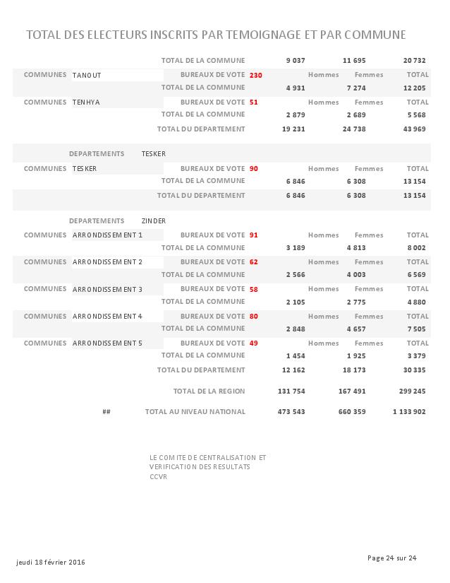 LISTE DES ELECTEURS PARTEMOIGNAGE page 024